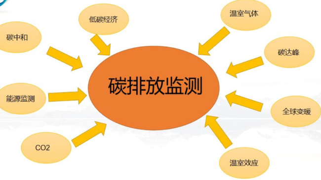 聚焦碳排放，一起了解二氧化碳的前世今生